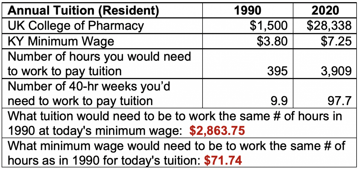 In State Tuition