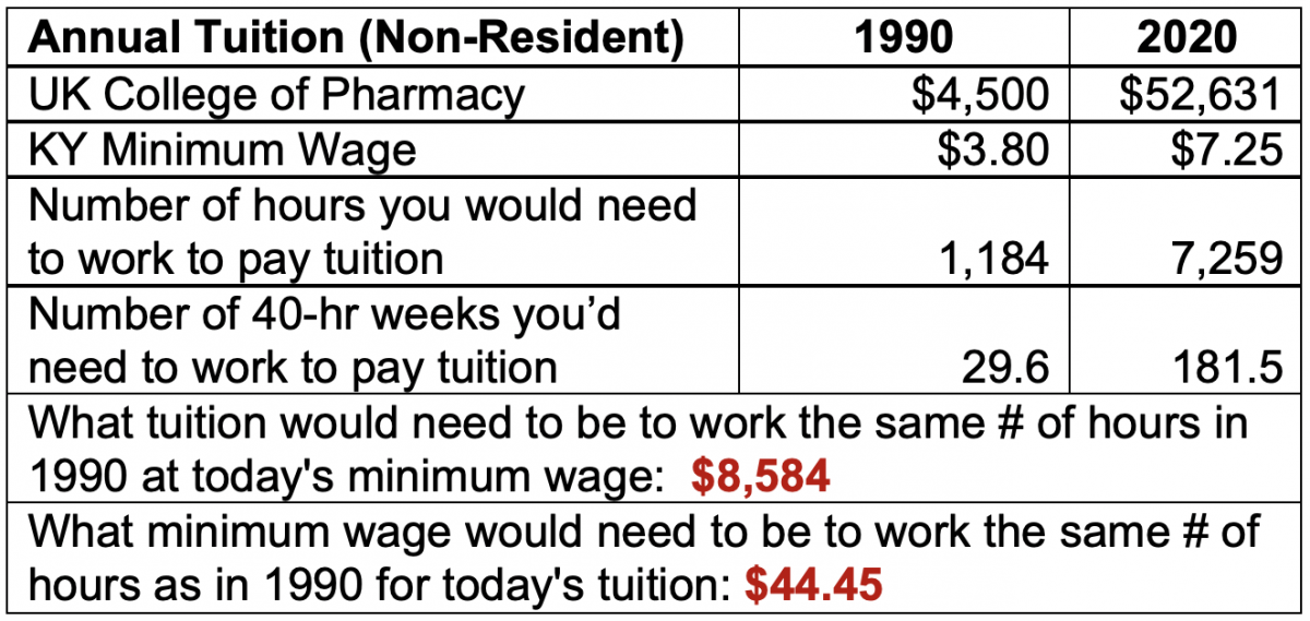 Out of State Tuition