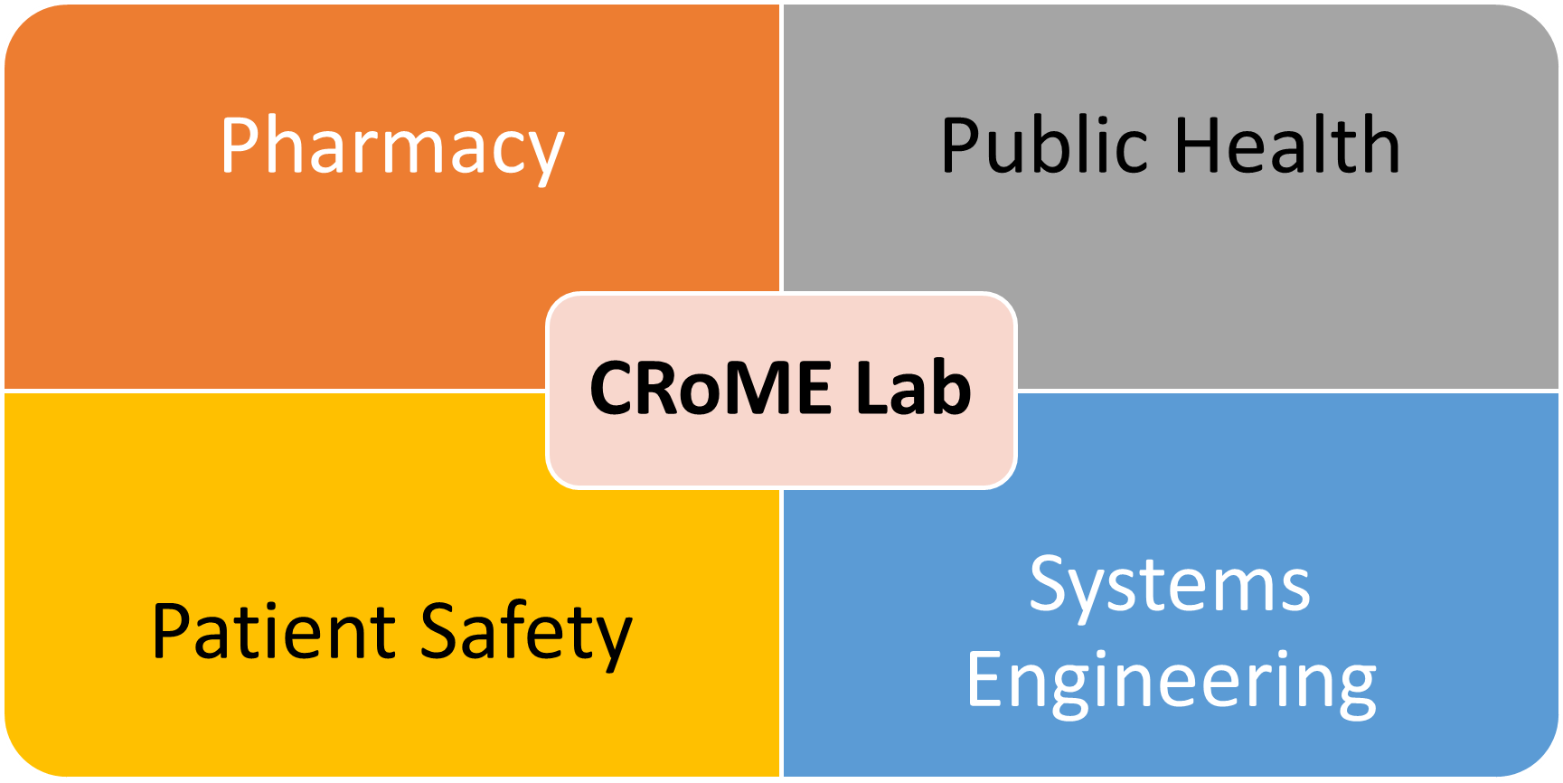 crome disciplines